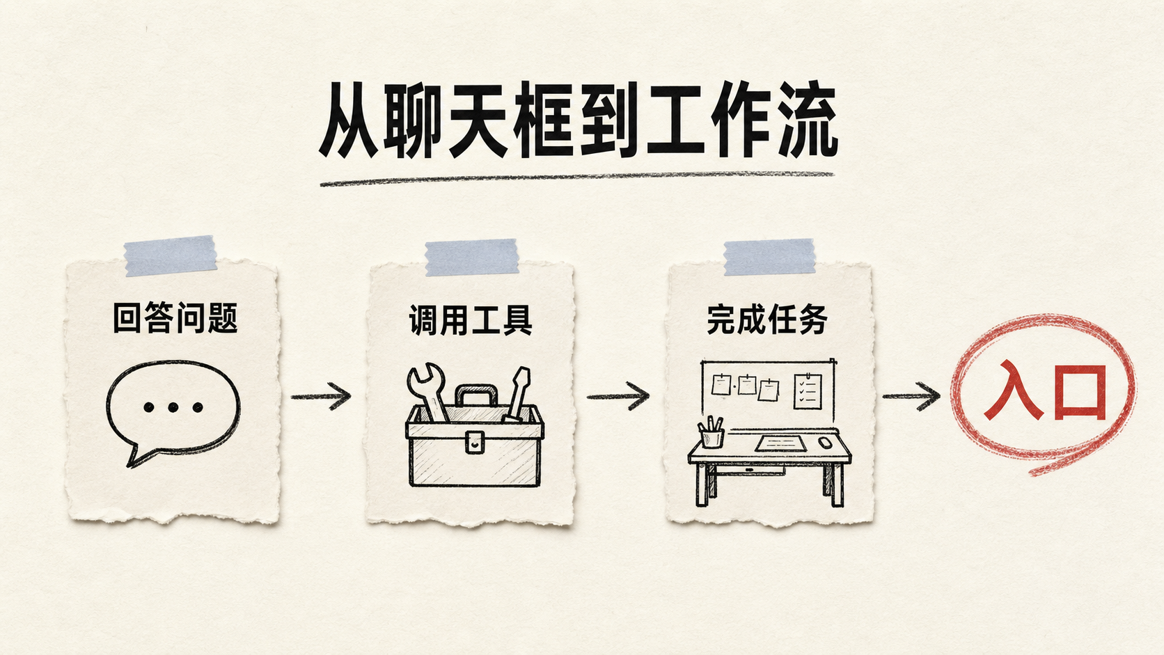 公众号图片 AI 设计师代表作品 3